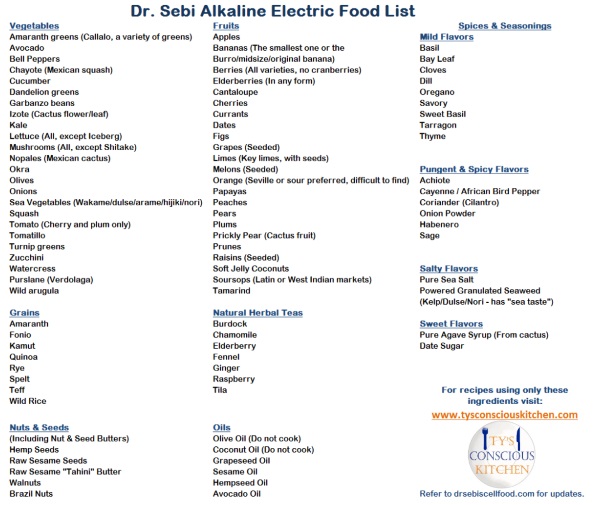 TCK-Dr-Sebi-Alkaline-Electric-Foods-List